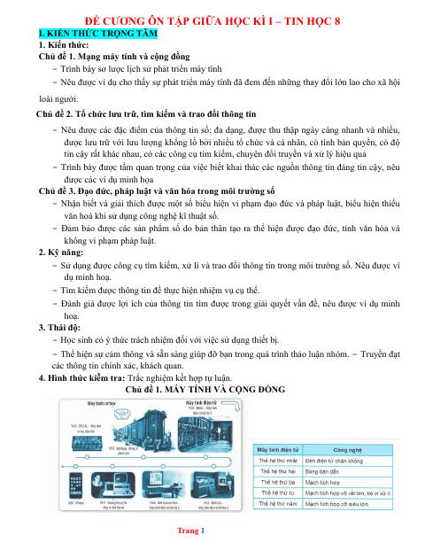 Đề cương ôn tập Giữa kì 1 Tin học 8 năm 2024–2025 trường THCS Lê Quang Cường (Bà Rịa Vũng Tàu)